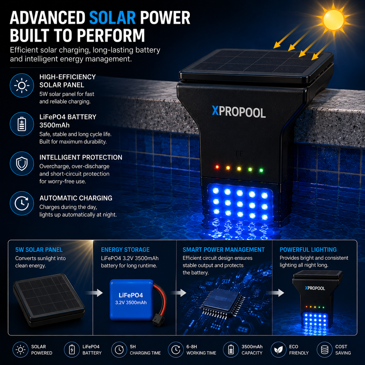 XPRO SOLAR 50 - Advanced Solar Power - 5W Solar Panel, LiFePO4 Battery 3500mAh, Intelligent Protection, Automatic Charging, 5H Charging Time, 6-8H Working Time